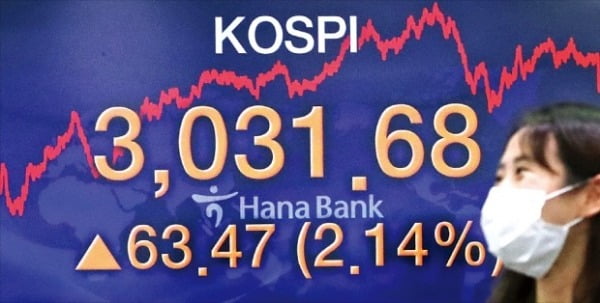 Temporary departure…  Foreign Exchange and Finance Watch by Ik-Hwan Kim’s Net Selling of 25 Trillion Korean Stocks and Bonds