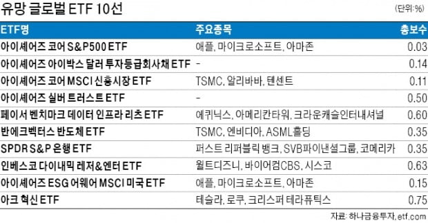 반도체·銀…주목할 '글로벌 ETF'