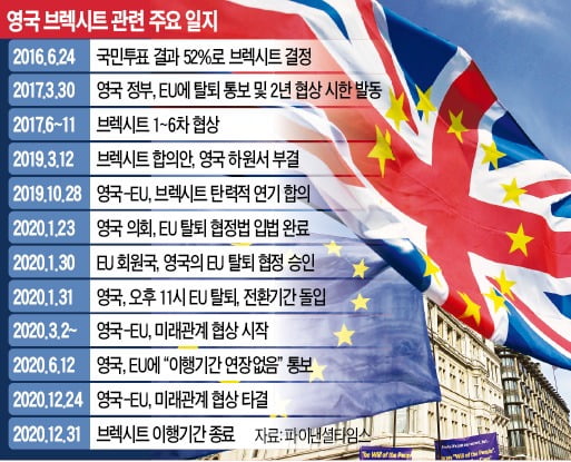 [테샛 공부합시다] '브렉시트'=영국(Britain)이 유럽연합(EU)을 탈퇴(exit)