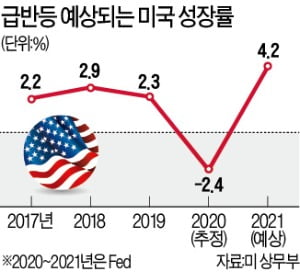 쏟아지는 각국 부양책…"모든 자산이 오르고 있다"