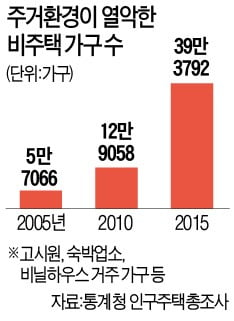 영화 '플로리다 프로젝트'로 풀어본 주거복지