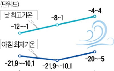 주말에도 전국이 '꽁꽁'…정전·동파 사고 줄이어