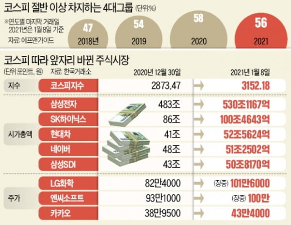 '국가대표株' 역대급 폭등…"미쳤다" 애널리스트들도 놀랐다