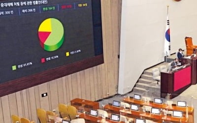 "민생·경제" 외치던 정치권…새해 첫 국회부터 규제法 줄줄이 처리