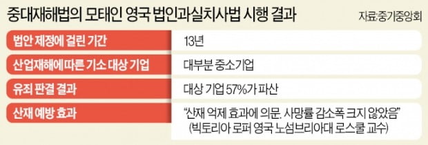 중기인, 중대재해법 통과에 격앙…"헌법소원도 불사"