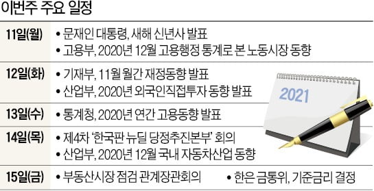 [월요전망대] 코로나19 사태 1년…일자리 얼마나 줄었을까