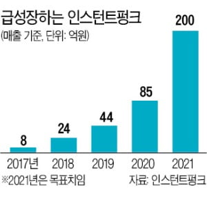 BTS가 입은 인스턴트펑크…셀럽 마케팅으로 '대박'