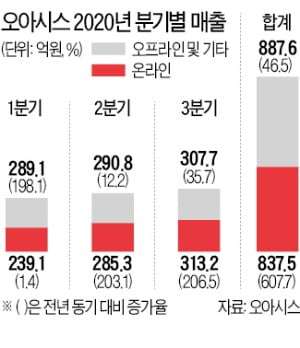 오아시스 '폭풍성장'…1년새 영업익 10배↑ 