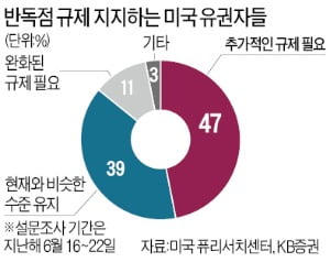 '블루 웨이브'는 구글·페이스북에 재앙?