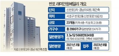 반포 '원베일리' 분양가 사상 최고…분양가 상한제 무용지물?