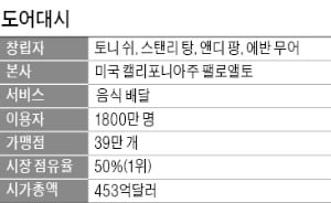 햄버거 하나도 사치였던 이민자 소년…시총 54조 '배달의 황제'로 거듭나다