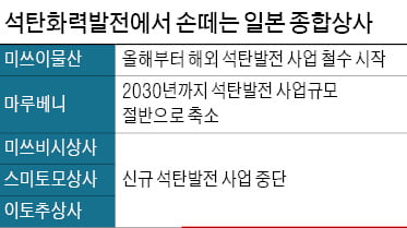 日상사 '알짜 사업'이던 해외 석탄발전과 이별