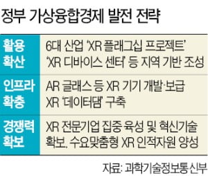 "인터넷 지나고 메타버스의 시대 오는 중"…'버추얼 조선소' 짓고 XR 대학원 만든다