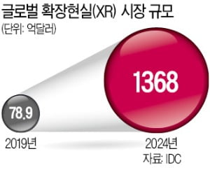 포스코케미칼·현대차, XR로 개발 기간 줄이고 품질 높인다