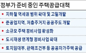 역세권 고밀개발 등 20만~30만 가구 공급대책, 설 前 나올까