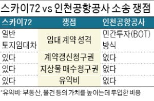 "계약 끝났으니 나가라" vs "건물은 내 명의, 못 나가" 