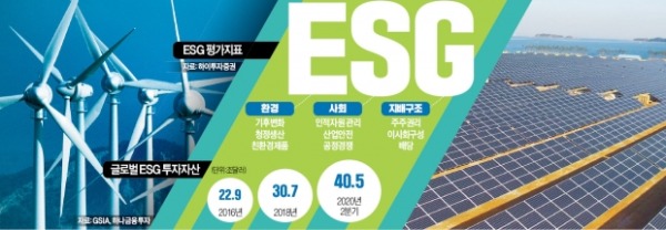 "트렌드 넘어 생존의 열쇠 된 ESG…'착한 기업'에 올라타라"