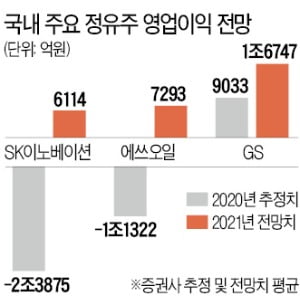 코로나 이전 수준 회복한 유가…정유株·원유ETF 담아볼까