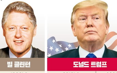 사상 초유…'탄핵 심판대' 두 번 오른 트럼프