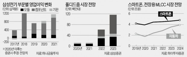 치솟는 日 무라타…삼성전기는 아직 저평가?