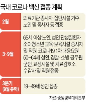 9월이면 성인 누구나 '무료 백신'…12월엔 마스크 벗나