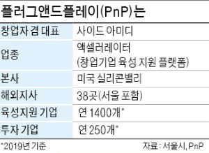 구글 키운 실리콘밸리 '큰손'…서울서 '미래 유니콘' 찾는다