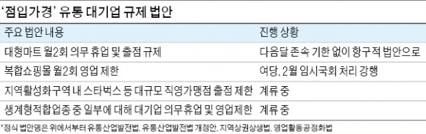 스타필드 이어 스타벅스까지…유통기업 발목 잡는 '정치 규제'