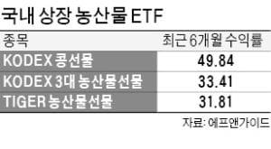 6개월 수익률 32%…농산물펀드 '질주'