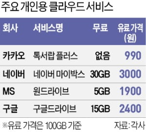 카카오 반값 클라우드 '톡서랍' 열렸다