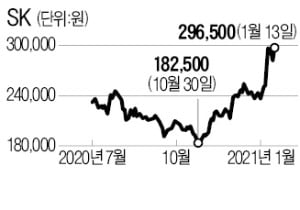 SK, 美 플러그파워 투자 '대박'…지분가치 5일 만에 2조원 뛰었다