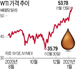 뛰는 석유·구리…'원자재 빅사이클' 오나