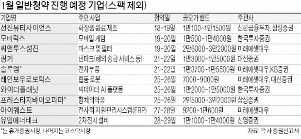 새해도 '공모주 돌풍'…엔비티 청약 신기록