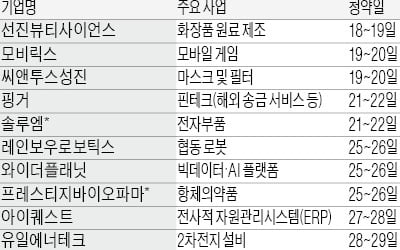 새해도 '공모주 돌풍'…엔비티 청약 신기록