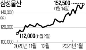 삼성물산 3중 호재…'실적·지배구조·지분 상승'