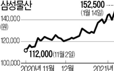 삼성물산 3중 호재…'실적·지배구조·지분 상승'