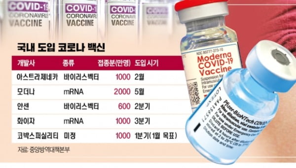 mRNA·바이럭스벡터 방식…백신도 종류가 다양하네