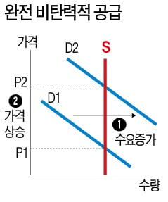 레드오션이 된 할리우드 오디션…온라인카지노 블루오션 1인극으로 ★이 되다