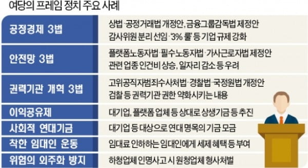 착한 임대인·안전망 3법…내놓는 법안·정책마다 '국민 갈라치기'