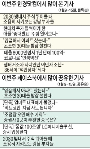 [클릭! 한경] 2030 주식 뛰어들 때 지켜보는 강남 부자들