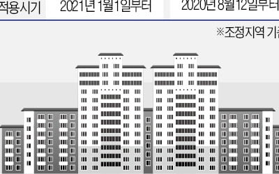 분양권 취득한 1주택자…3년 안에 집 팔아야 양도세 안문다