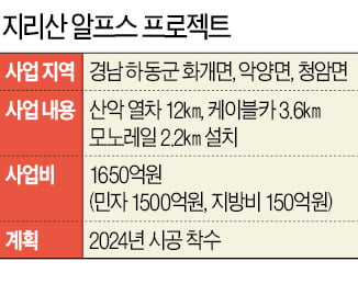 반달곰 산다고…'지리산 알프스 프로젝트'도 제자리