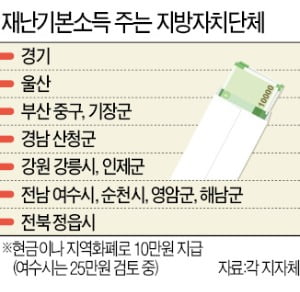 경기도 '1인 10만원' 재난소득 또 준다…"예산 1.4조"