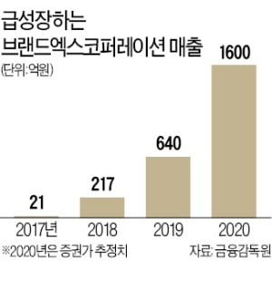 요가복 1위 올라선 '젝시믹스'…홈트족 겨냥 온라인 직판 적중