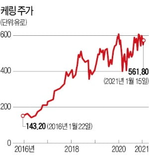 '환경 결산서' 내놓은 구찌·생로랑…名品 브랜드의 새 길 제시