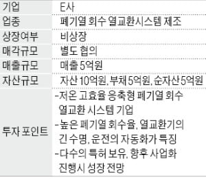 폐기열 회수 열교환시스템 제조업체 매물로