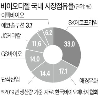 SK에코프라임 품은 한앤컴퍼니…ESG 투자 '탄력'