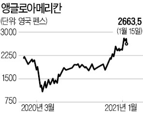 광산·철강 우량株 캐는 월가…"원자재 슈퍼사이클 또 온다"