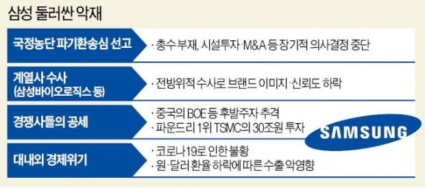 충격의 삼성 "코로나 위기-디지털 전쟁 지휘할 사령관 잃었다"