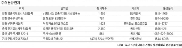 돈 되는 '교통호재' 새해 주목할 분양 단지는?