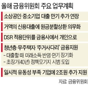 The interest rate is 3 100 million KRW per year to pay off credit loans from 250,000 won to 1.8 million won per month.